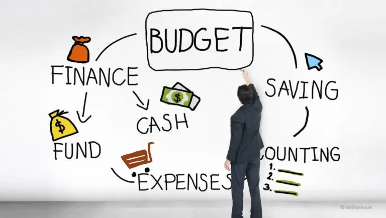 Company Budgets and Financial Planning